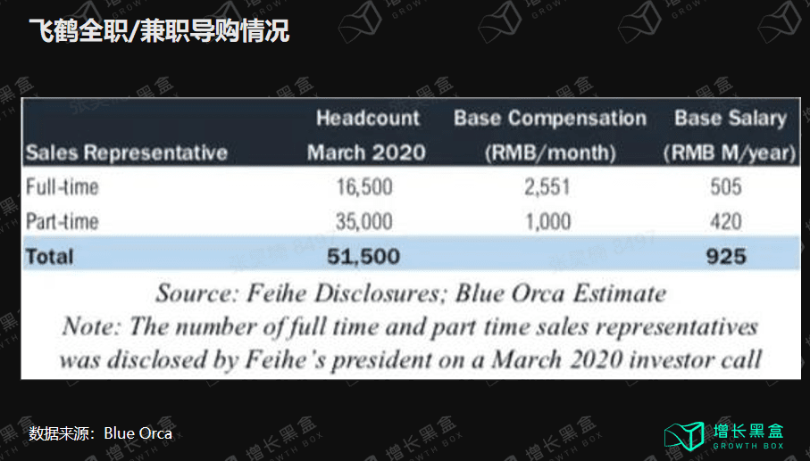 邹小困：万字拆解飞鹤奶粉，4年增收150亿背后的增长策略｜增长黑盒