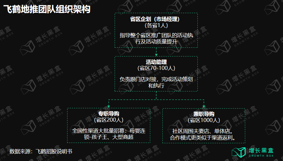 邹小困：万字拆解飞鹤奶粉，4年增收150亿背后的增长策略｜增长黑盒