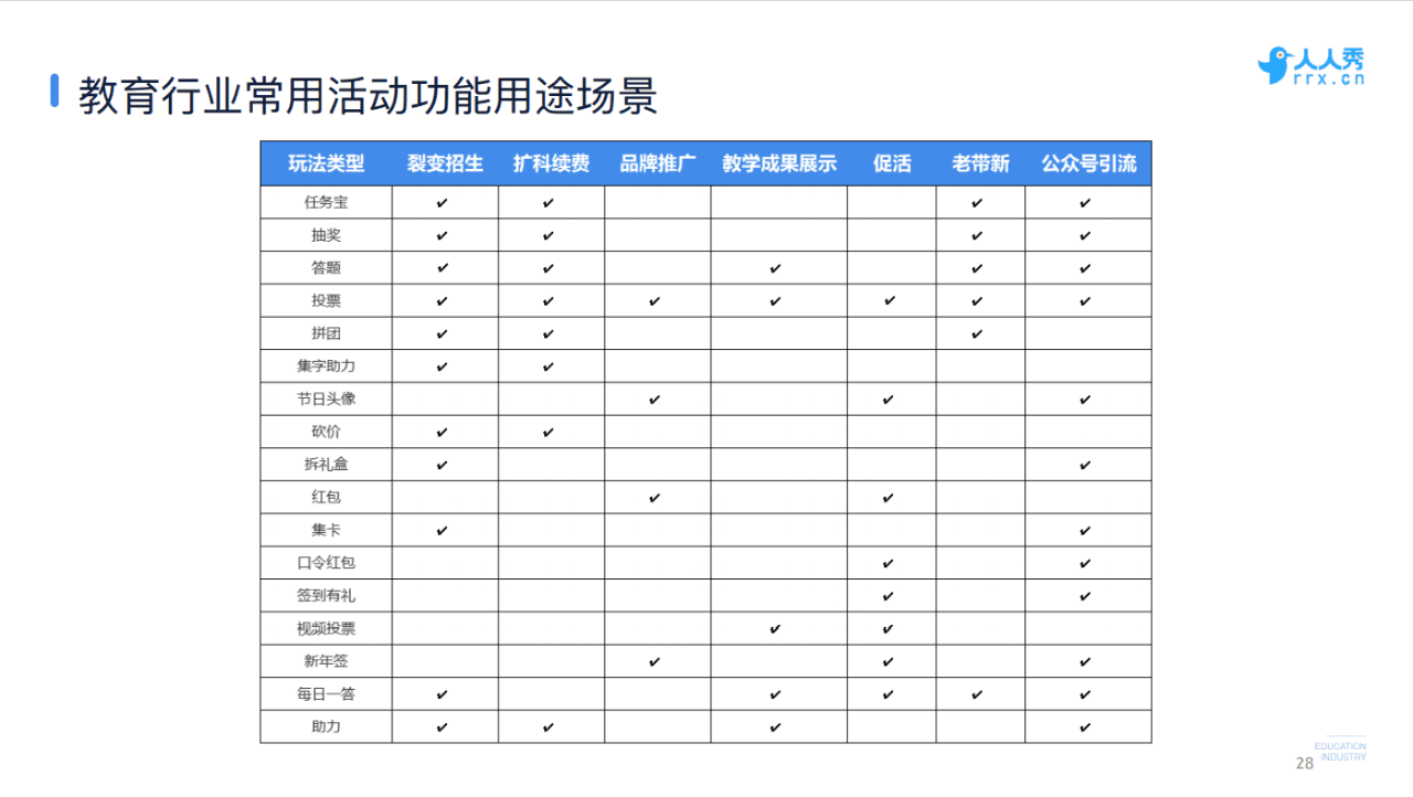 人人秀COO韩夜：教育行业如何用好口碑做爆线上营销｜野生运营社区