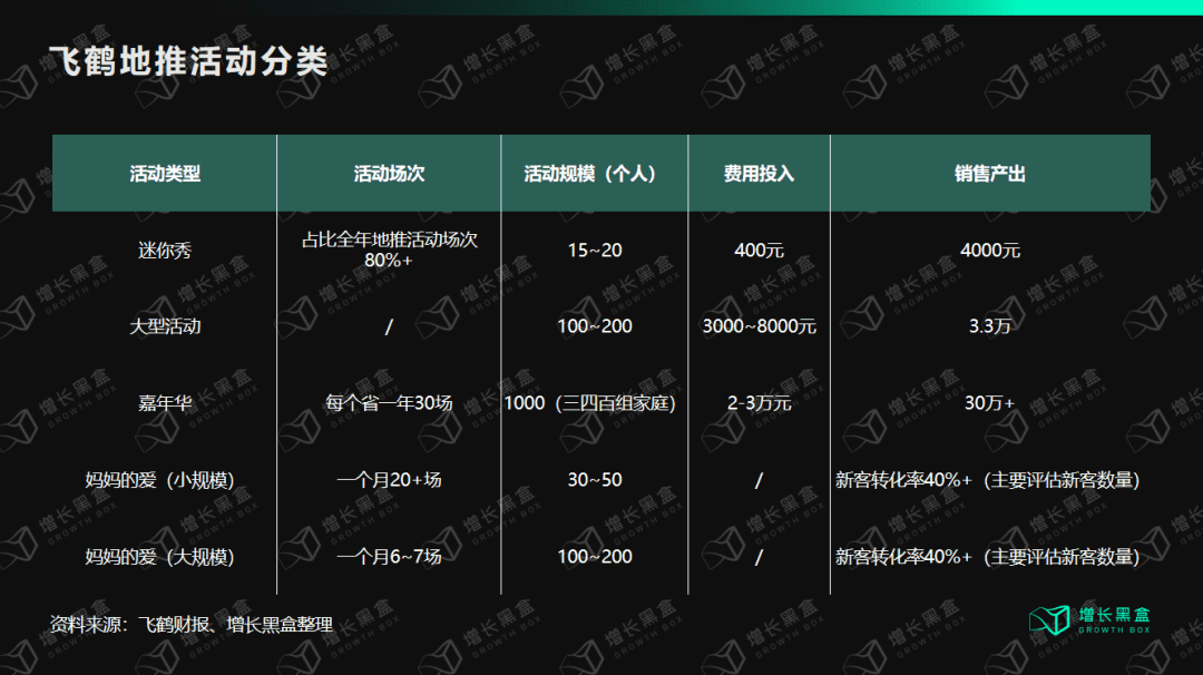 邹小困：万字拆解飞鹤奶粉，4年增收150亿背后的增长策略｜增长黑盒