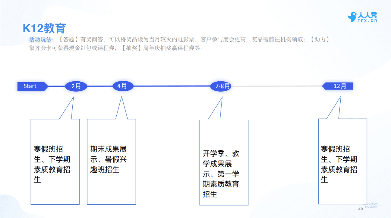 人人秀COO韩夜：教育行业如何用好口碑做爆线上营销｜野生运营社区