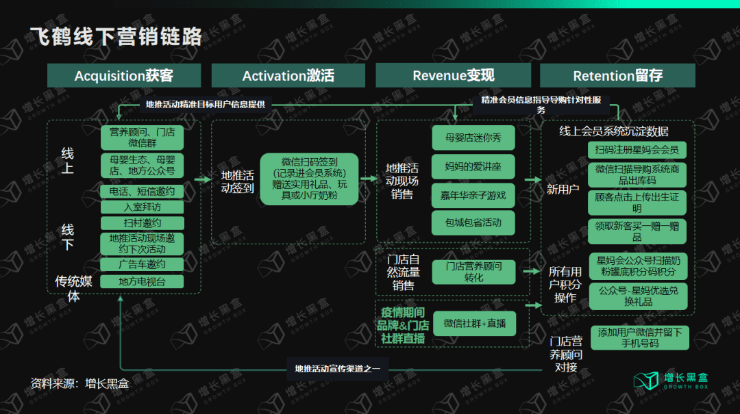 邹小困：万字拆解飞鹤奶粉，4年增收150亿背后的增长策略｜增长黑盒