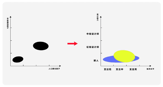 增长思维：病毒学中的裂变增长奥义