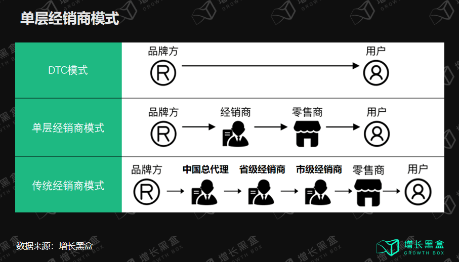 邹小困：万字拆解飞鹤奶粉，4年增收150亿背后的增长策略｜增长黑盒