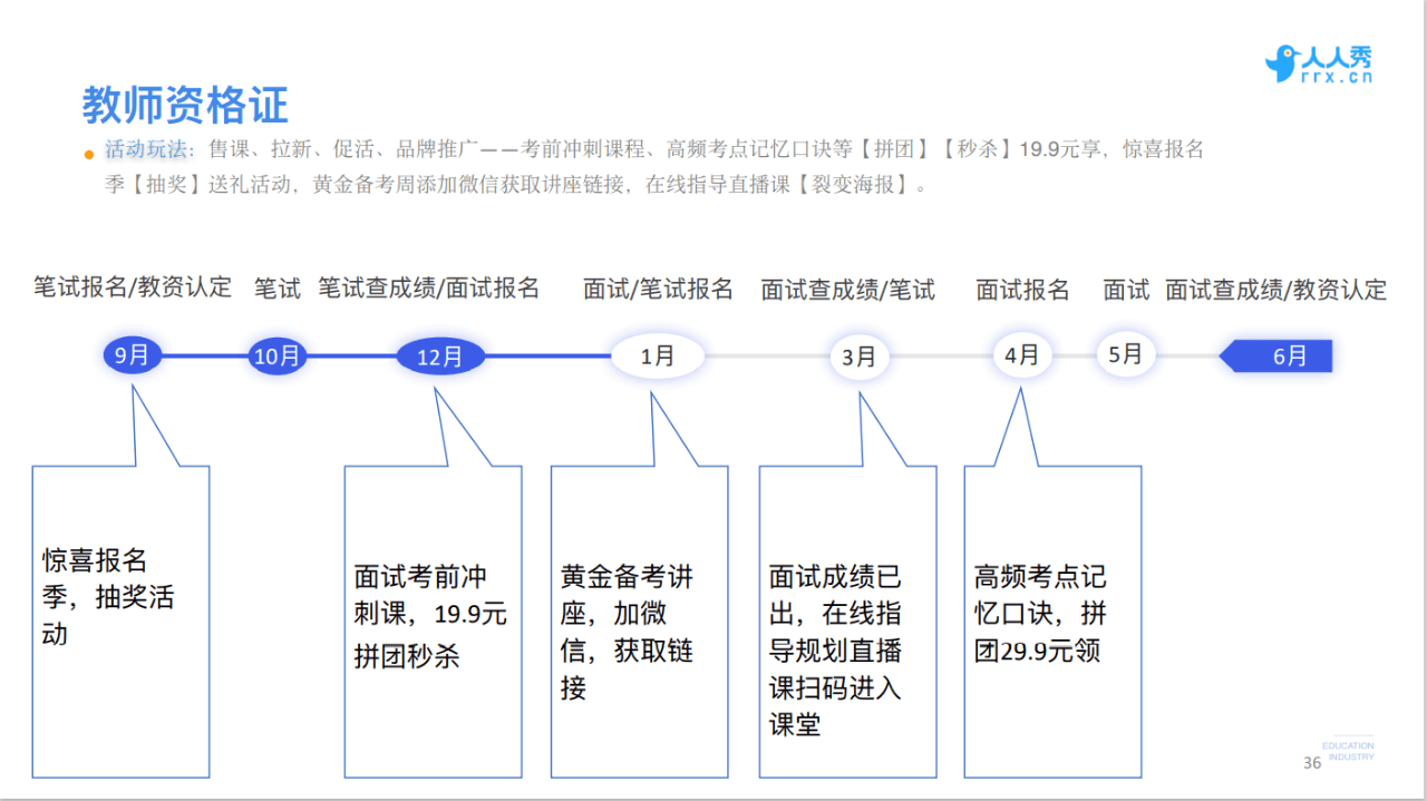 人人秀COO韩夜：教育行业如何用好口碑做爆线上营销｜野生运营社区