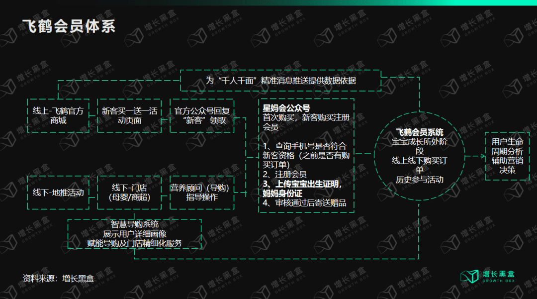 邹小困：万字拆解飞鹤奶粉，4年增收150亿背后的增长策略｜增长黑盒