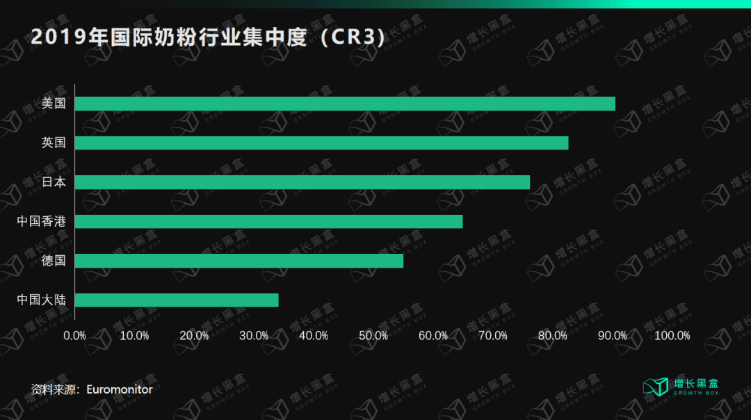 邹小困：万字拆解飞鹤奶粉，4年增收150亿背后的增长策略｜增长黑盒