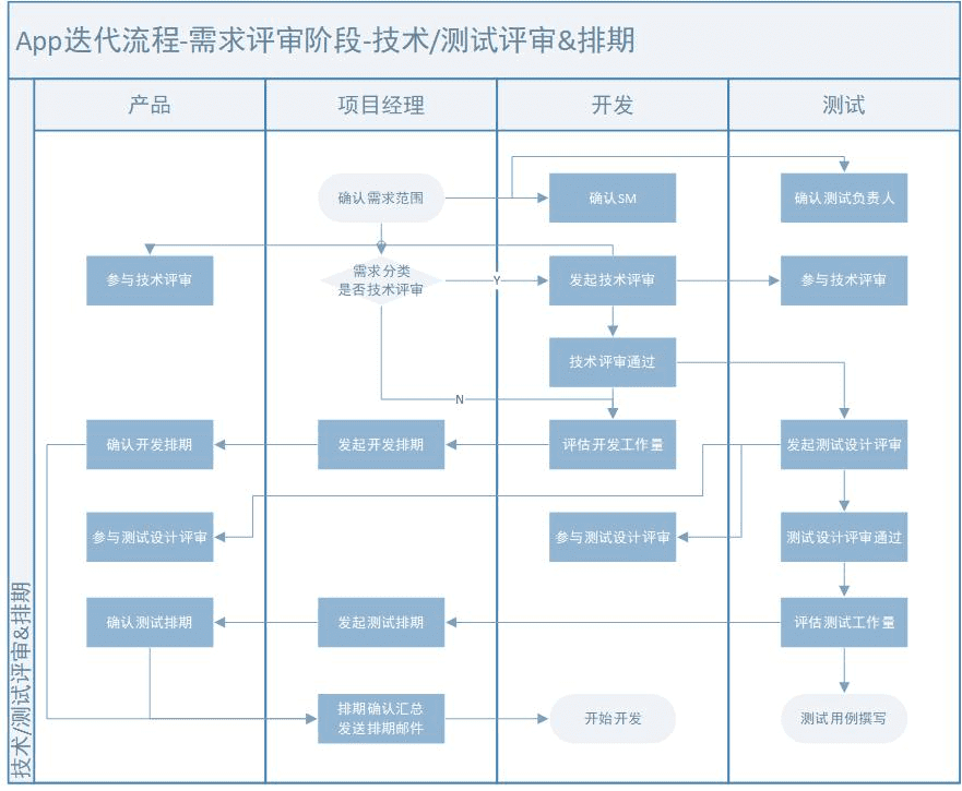 后主：APP版本迭代如何避免踩坑｜Harry李先生笔记