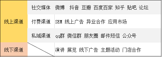 增长思维：病毒学中的裂变增长奥义