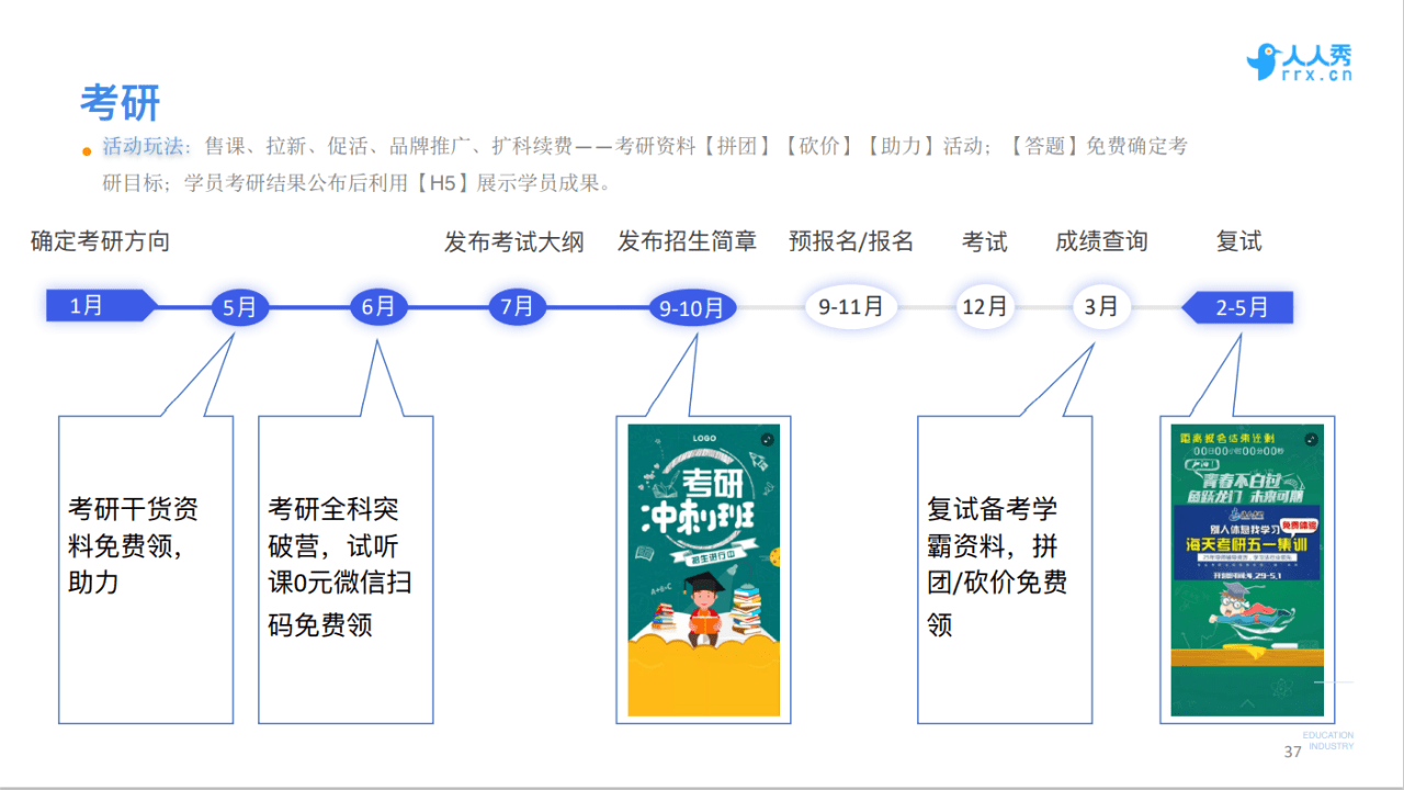 人人秀COO韩夜：教育行业如何用好口碑做爆线上营销｜野生运营社区