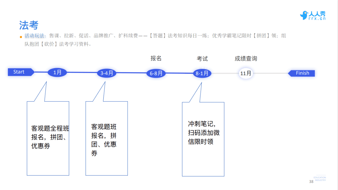 人人秀COO韩夜：教育行业如何用好口碑做爆线上营销｜野生运营社区