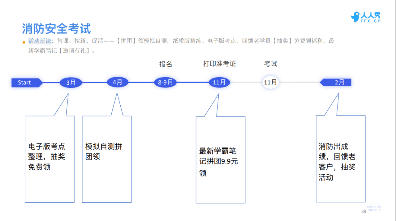 人人秀COO韩夜：教育行业如何用好口碑做爆线上营销｜野生运营社区