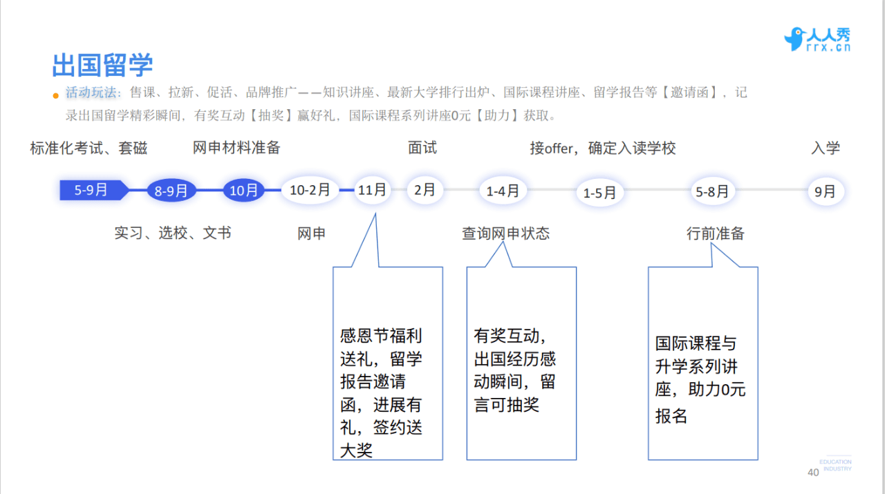 人人秀COO韩夜：教育行业如何用好口碑做爆线上营销｜野生运营社区