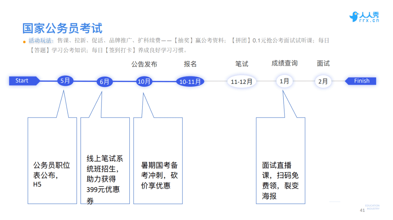 人人秀COO韩夜：教育行业如何用好口碑做爆线上营销｜野生运营社区