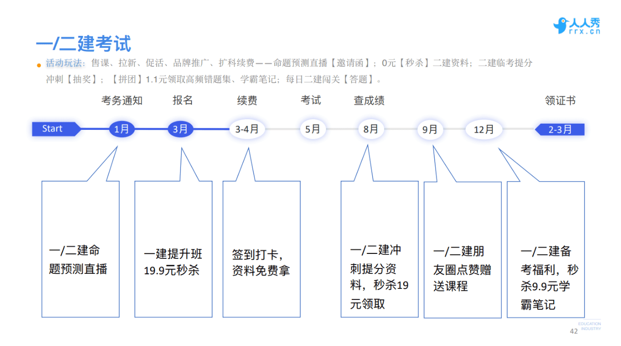 人人秀COO韩夜：教育行业如何用好口碑做爆线上营销｜野生运营社区