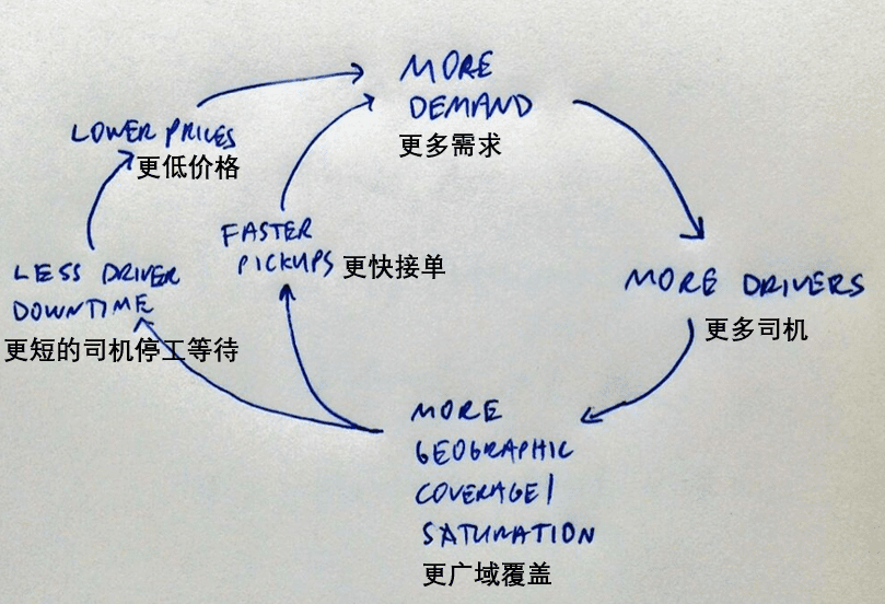 刘乐：《订阅营销》第7、8、9章译文｜To B CGO