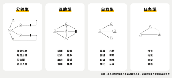 增长思维：病毒学中的裂变增长奥义