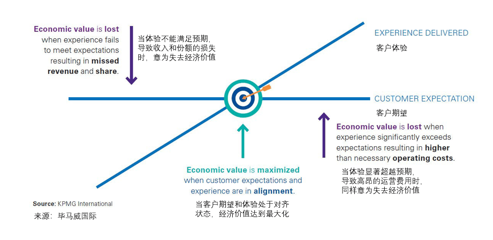 刘乐：《订阅营销》第7、8、9章译文｜To B CGO