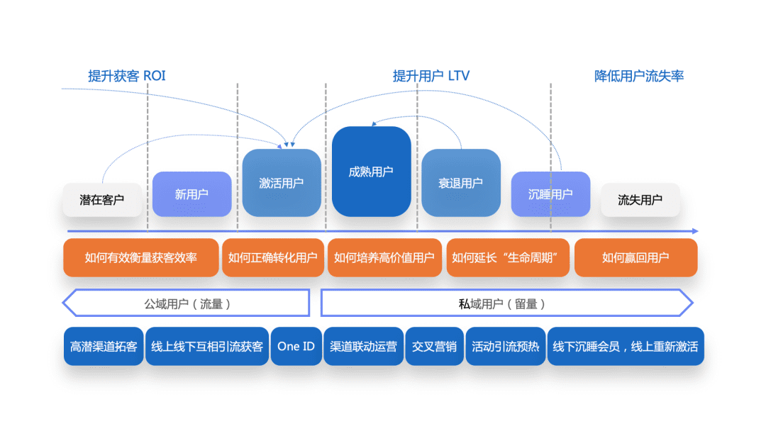 都在谈论的用户标签与画像，到底如何应用｜易观数科