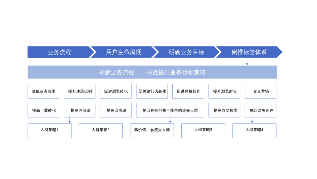 都在谈论的用户标签与画像，到底如何应用｜易观数科