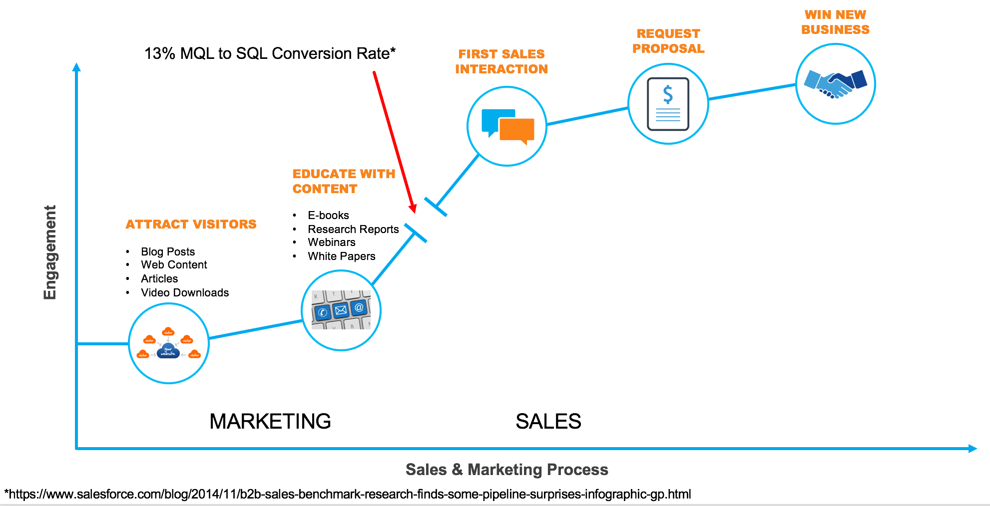 B2B市场与销售部门如何愉快地协作｜时光笔记簿