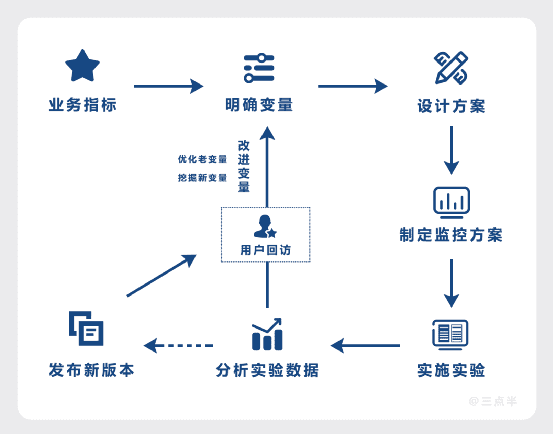 增长思维：病毒学中的裂变增长奥义