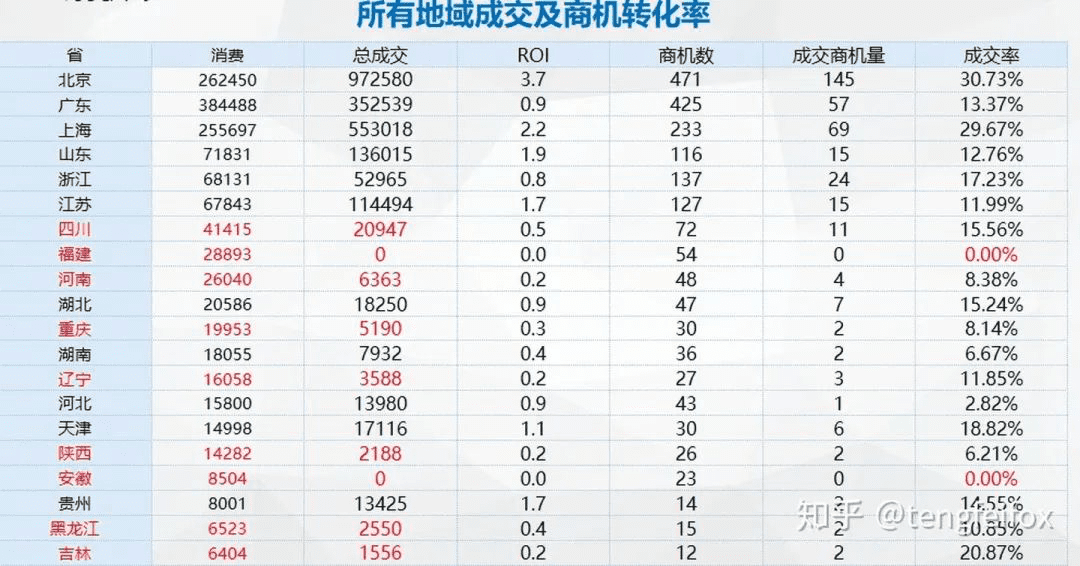 10年竞价老司机丁先生：做好搜索广告投放的5点经验｜艾奇SEM