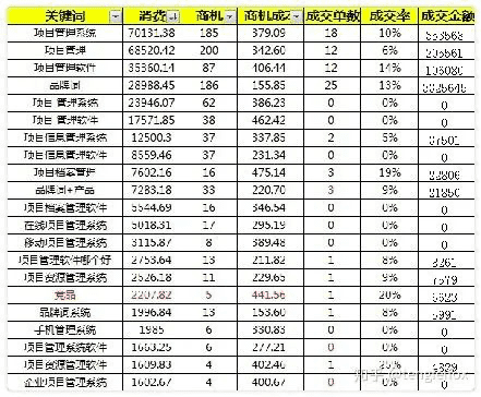 10年竞价老司机丁先生：做好搜索广告投放的5点经验｜艾奇SEM