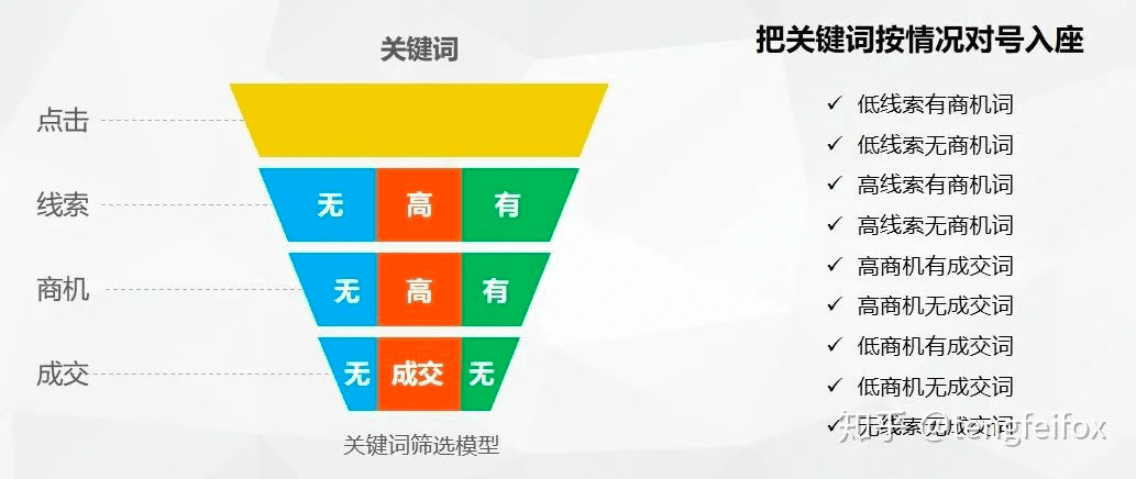 10年竞价老司机丁先生：做好搜索广告投放的5点经验｜艾奇SEM