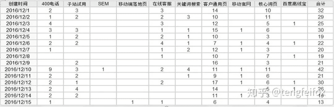 10年竞价老司机丁先生：做好搜索广告投放的5点经验｜艾奇SEM