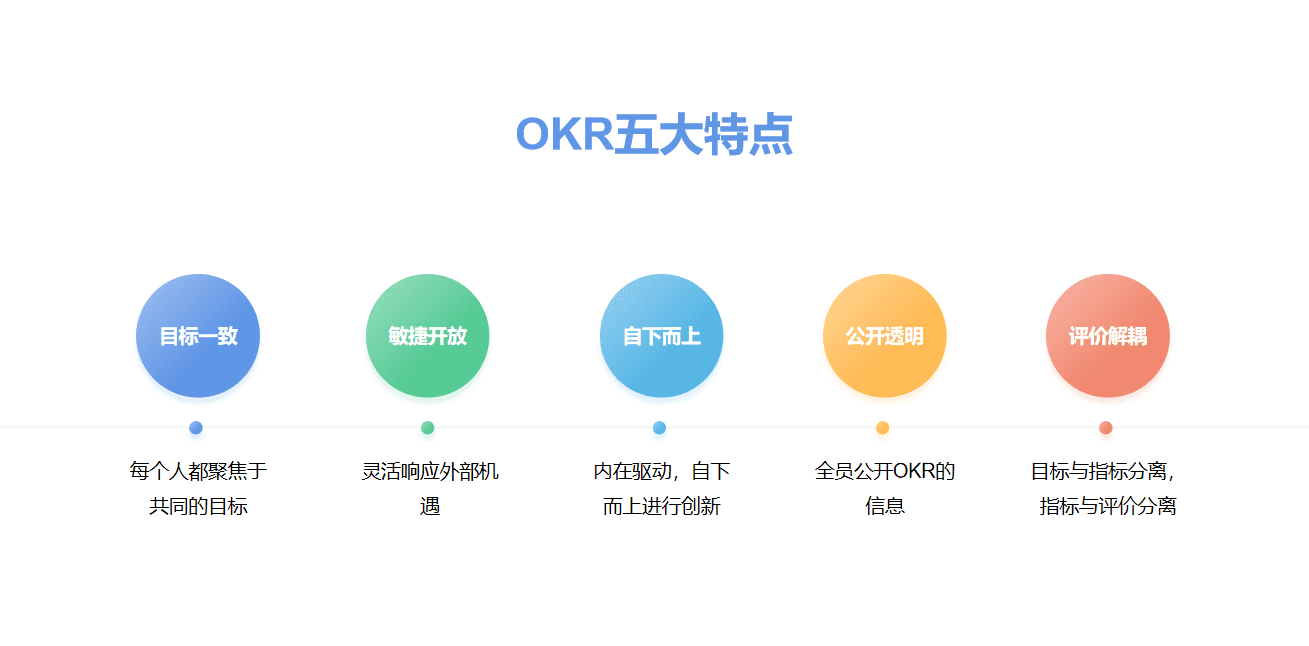 沈立昀：To B市场部OKR完全实战 ｜To B CGO