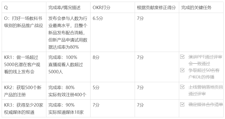 沈立昀：To B市场部OKR完全实战 ｜To B CGO