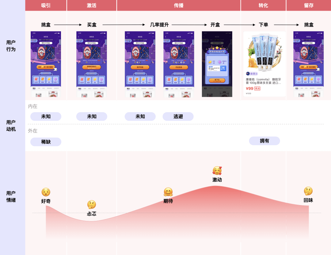 丁佳纯：盲盒营销在互动增长中的设计与应用｜京东设计中心JDC