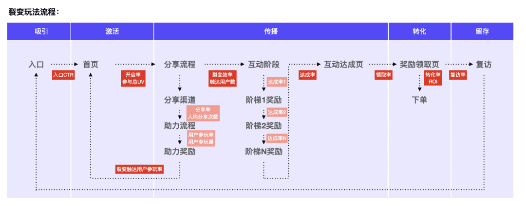 丁佳纯：盲盒营销在互动增长中的设计与应用｜京东设计中心JDC