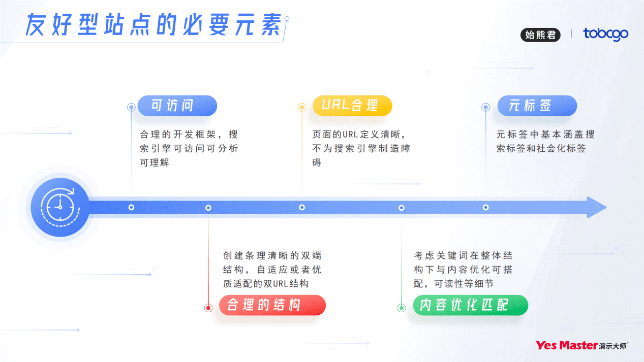 谷海松：To B出海，谷歌SEO增长策略｜To B CGO