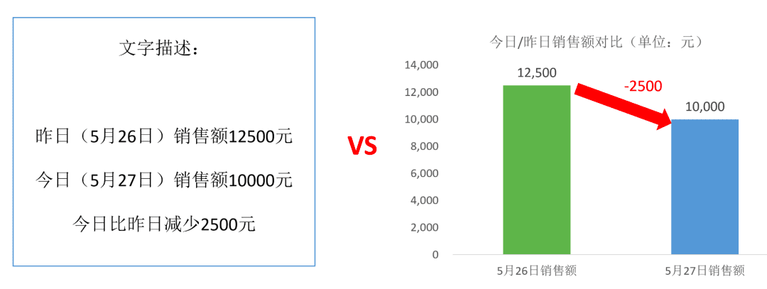 从0到1，掌握数据可视化的基本技巧｜接地气学堂