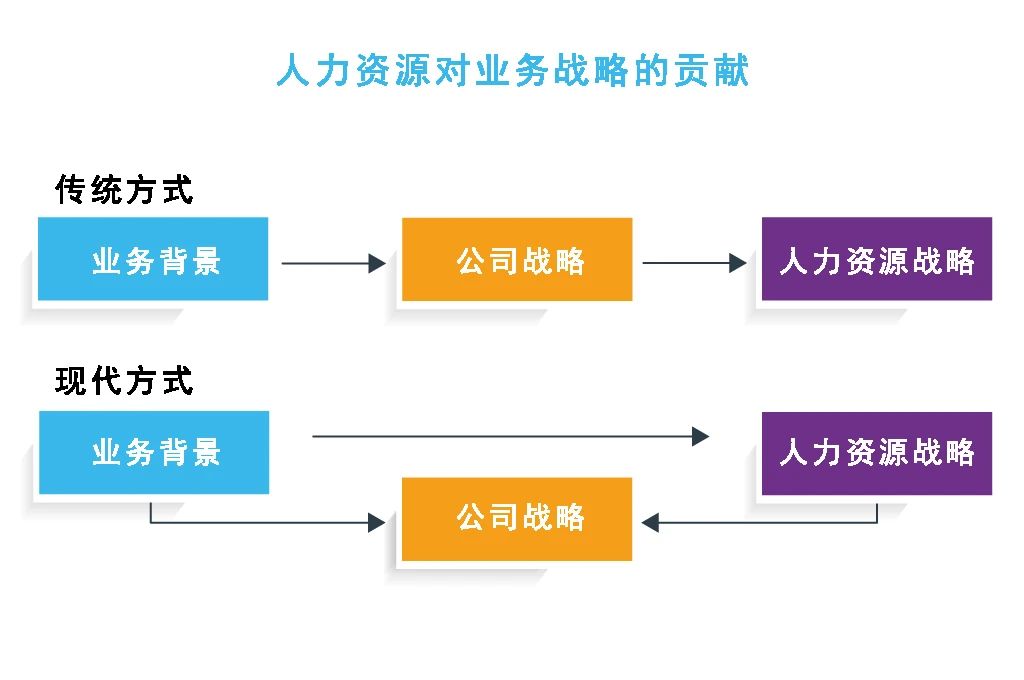 洪杉：如何定义“商业敏锐度”，HR管理者应该如何提升