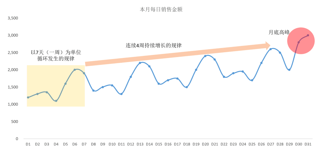 从0到1，掌握数据可视化的基本技巧｜接地气学堂