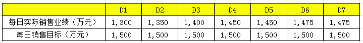 从0到1，掌握数据可视化的基本技巧｜接地气学堂