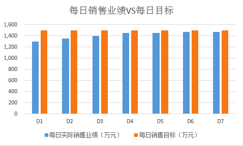 从0到1，掌握数据可视化的基本技巧｜接地气学堂