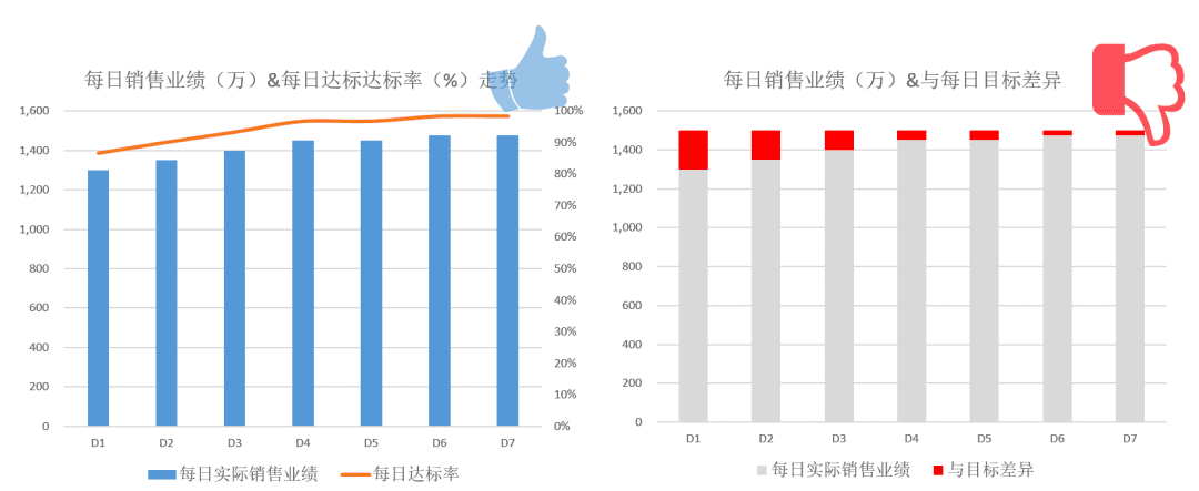 从0到1，掌握数据可视化的基本技巧｜接地气学堂