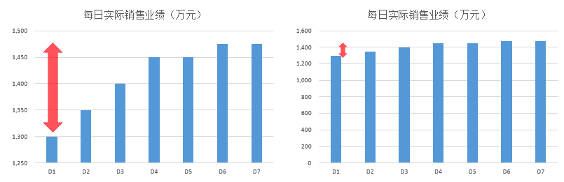 从0到1，掌握数据可视化的基本技巧｜接地气学堂