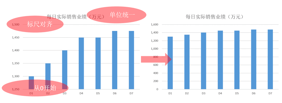 从0到1，掌握数据可视化的基本技巧｜接地气学堂