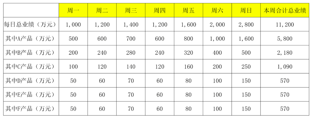 从0到1，掌握数据可视化的基本技巧｜接地气学堂