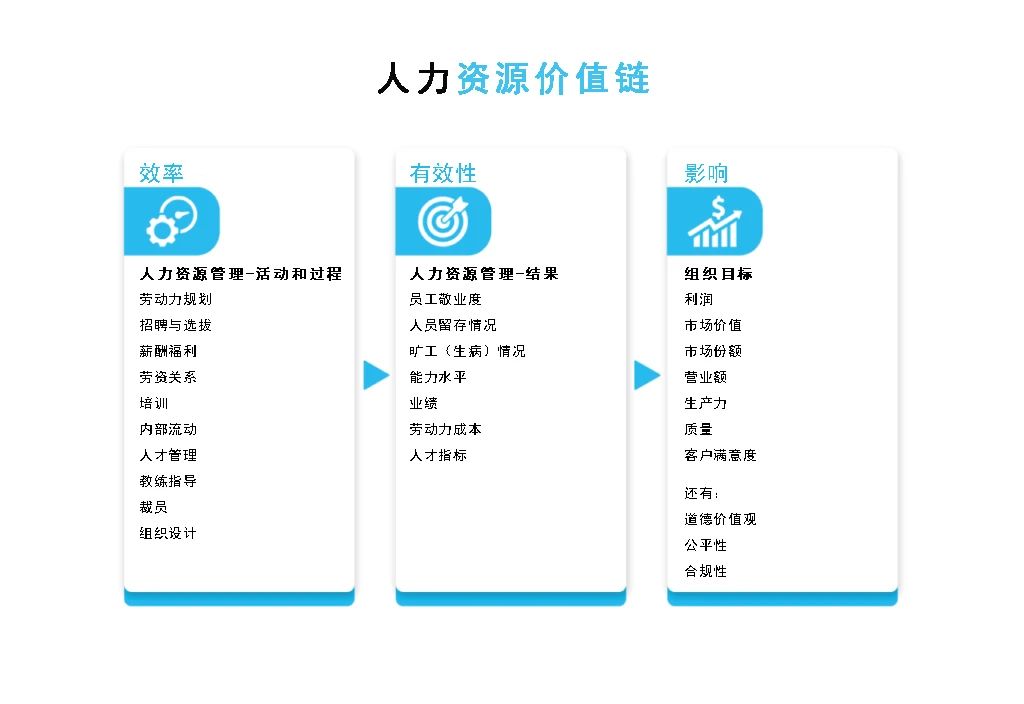 洪杉：如何定义“商业敏锐度”，HR管理者应该如何提升