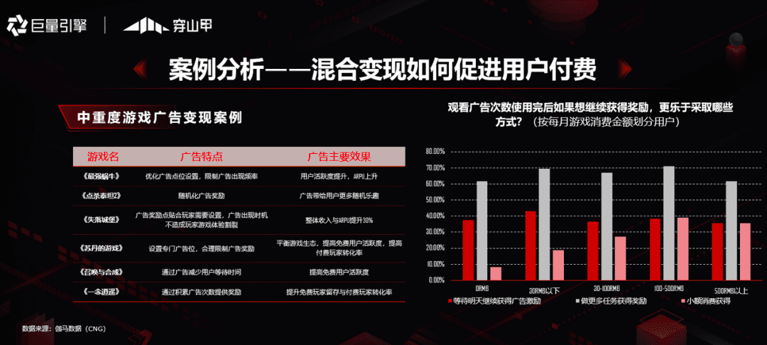 谁来解围游戏增长的修罗场｜手游那点事