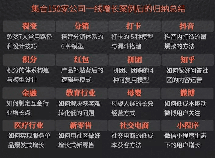 少数人的秘密：增长黑客是如何炼成的