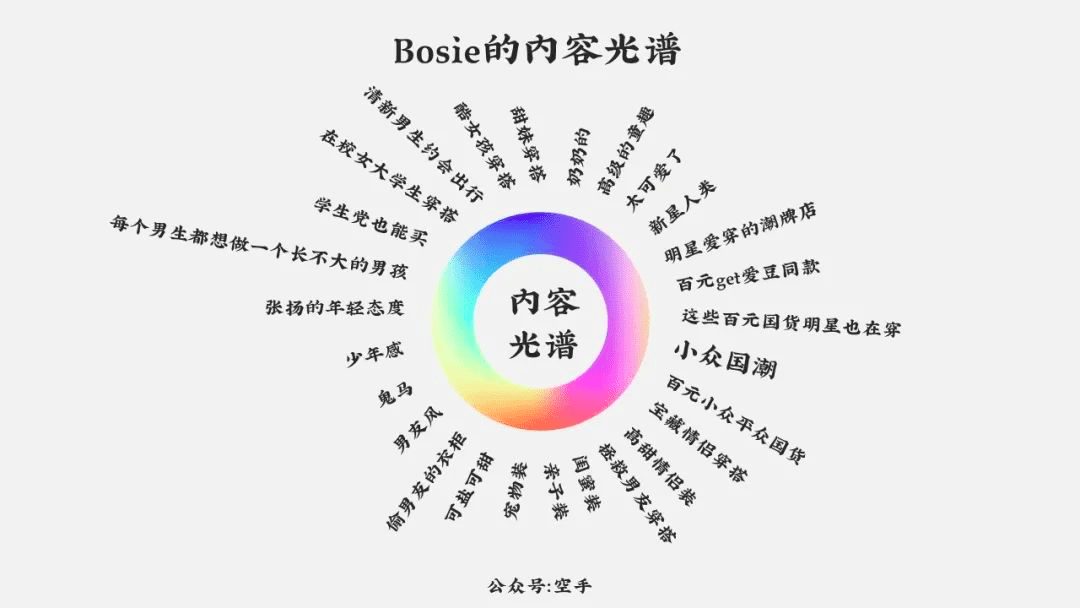 空手：增长的算法与品牌思维模型