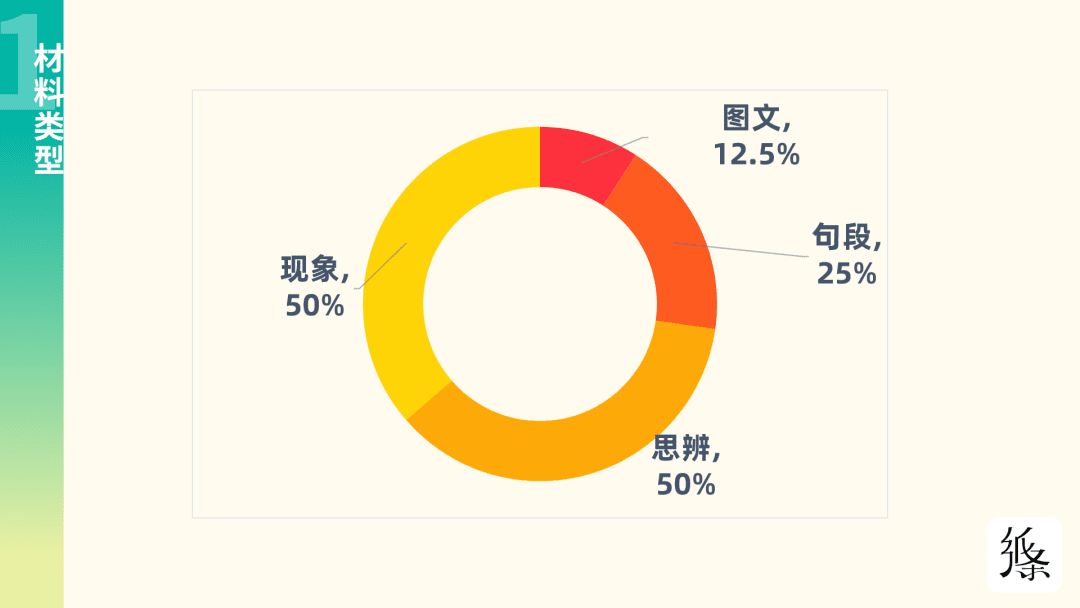 2021高考作文题目出炉，一文带你破解写作密码｜作文纸条