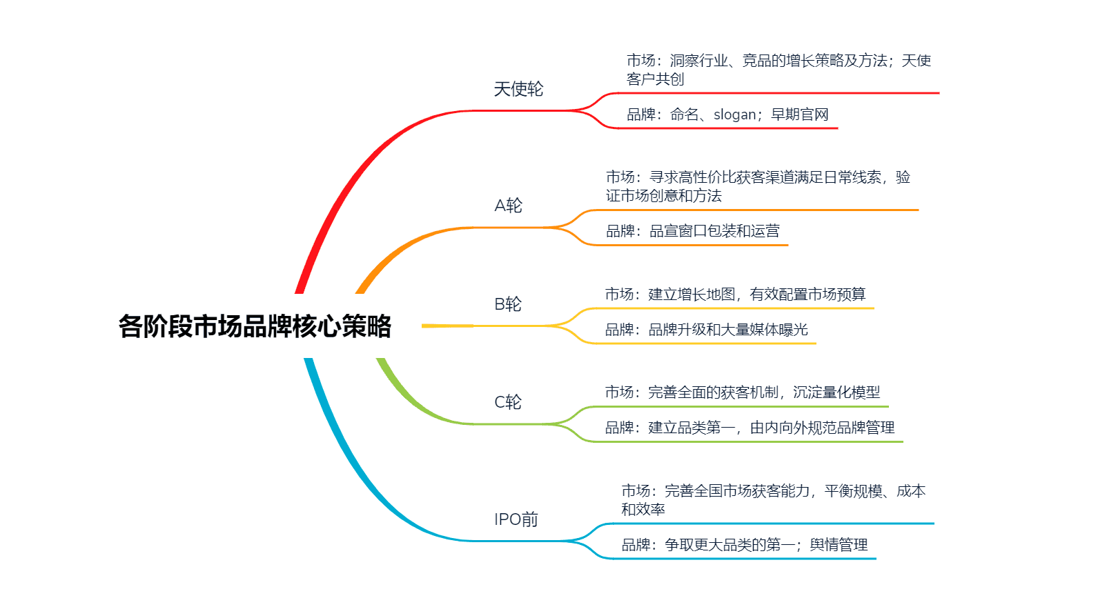 沈立昀：To B市场总监的IPO之路｜To B CGO